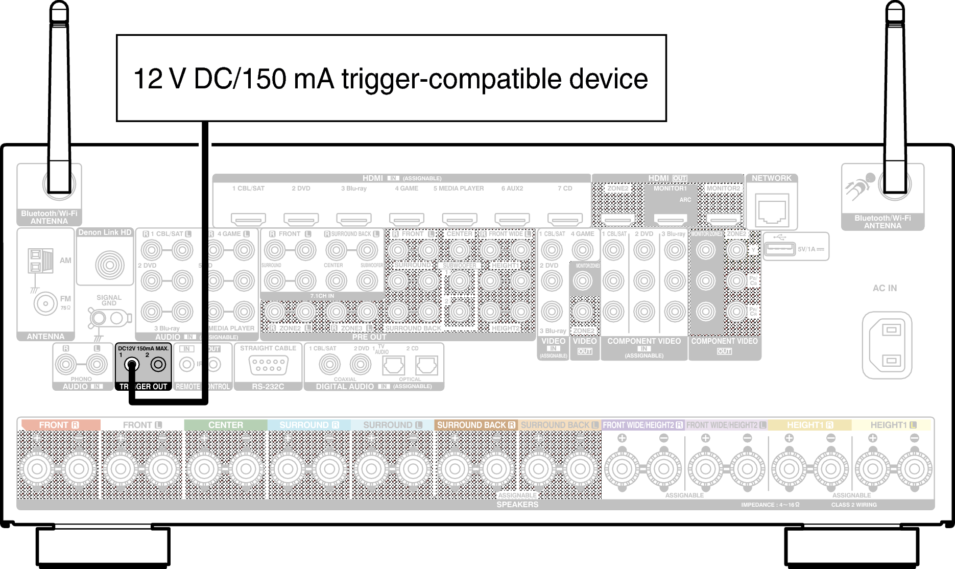 Conne TRIGGER X7200WE3